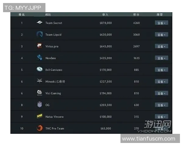 DOTA2速度排行榜更新V5战队强势跻身第三名引发热议