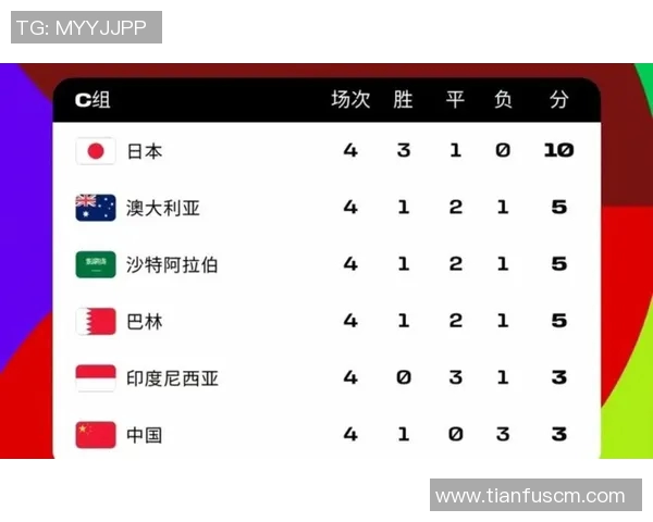 北京乒乓球队以74分稳居世界杯积分榜首位展现强劲实力
